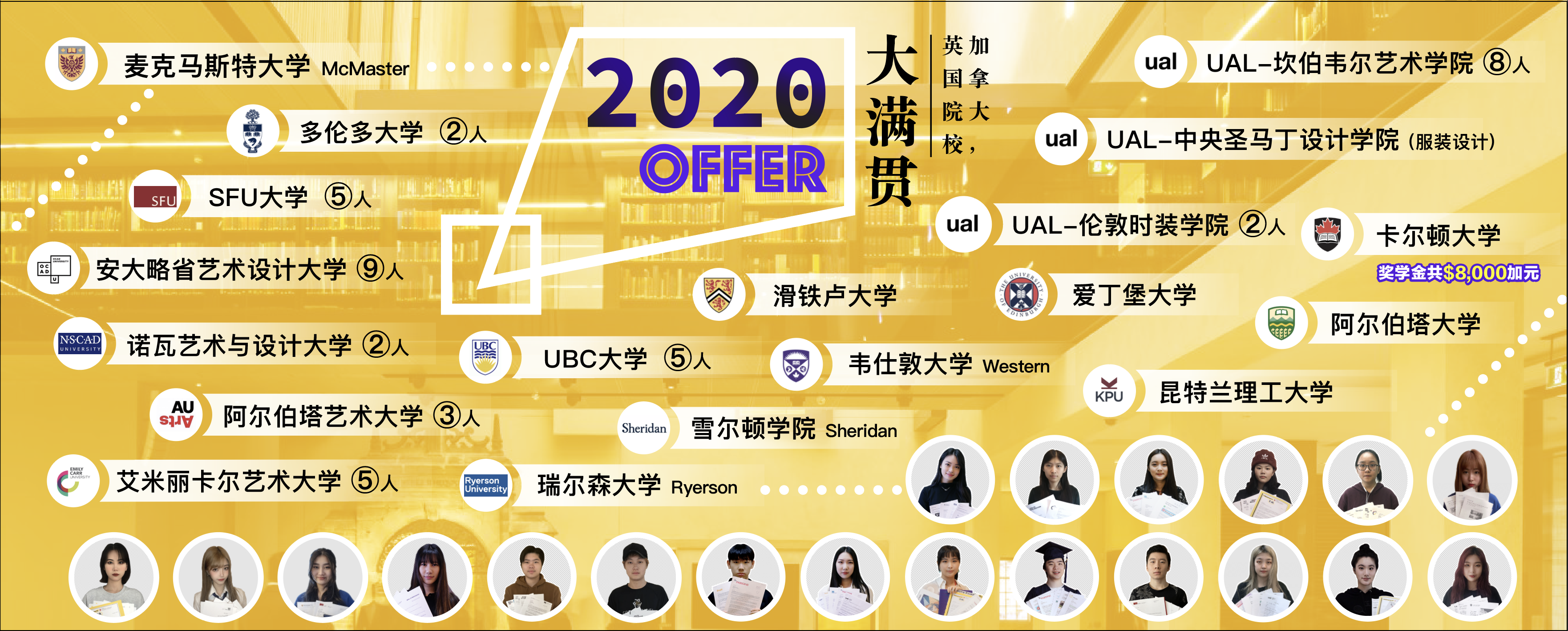 2020 student success and university admission offers